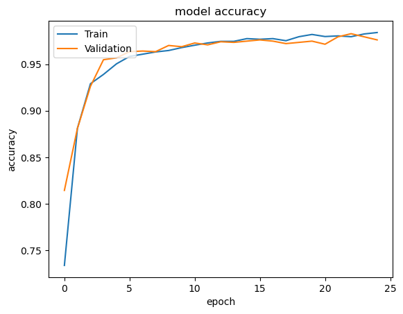 Model Training Accuracy and Loss Curves