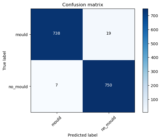 Normalized Confusion Matrix for Mould Detection